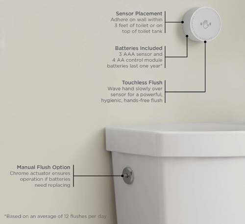 American Standard Cadet Touchless Toilet Review