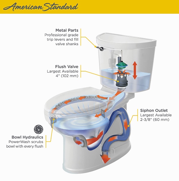 American Standard Champion 4 Toilet Review